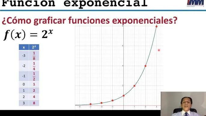 grafica ex - Qué significa exp en matemáticas