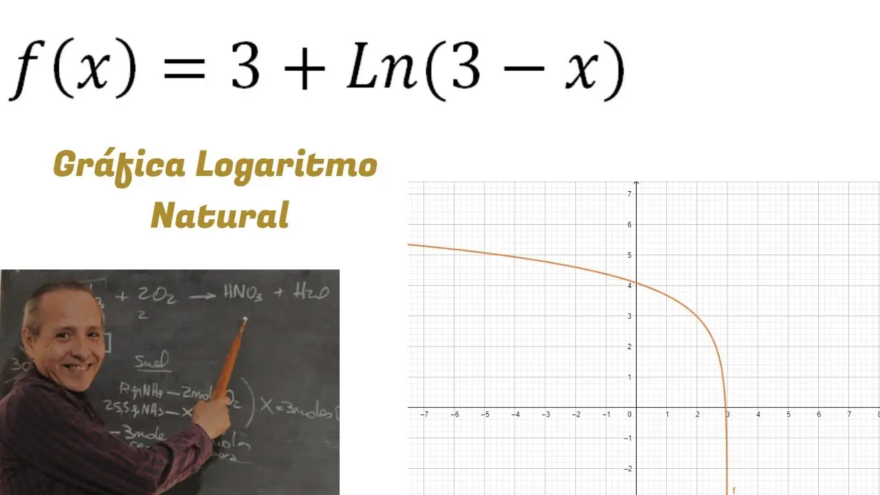 funcion logaritmo natural grafica - Qué significa función logarítmica natural