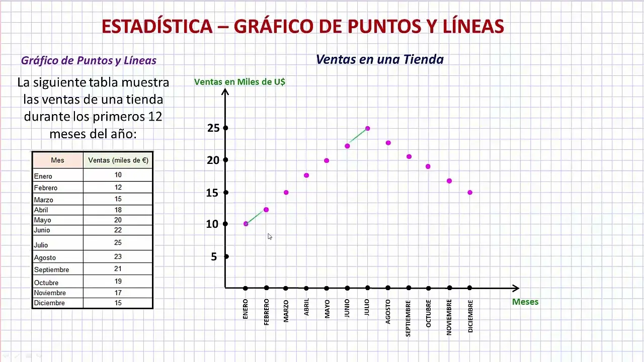 grafica de puntos - Qué significa gráfica de puntos