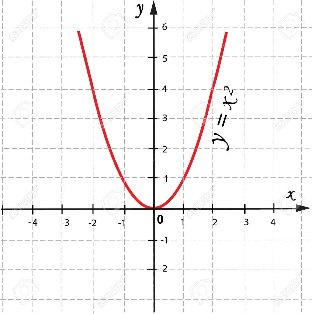 grafica en matematicas - Qué significa gráfica en matemáticas