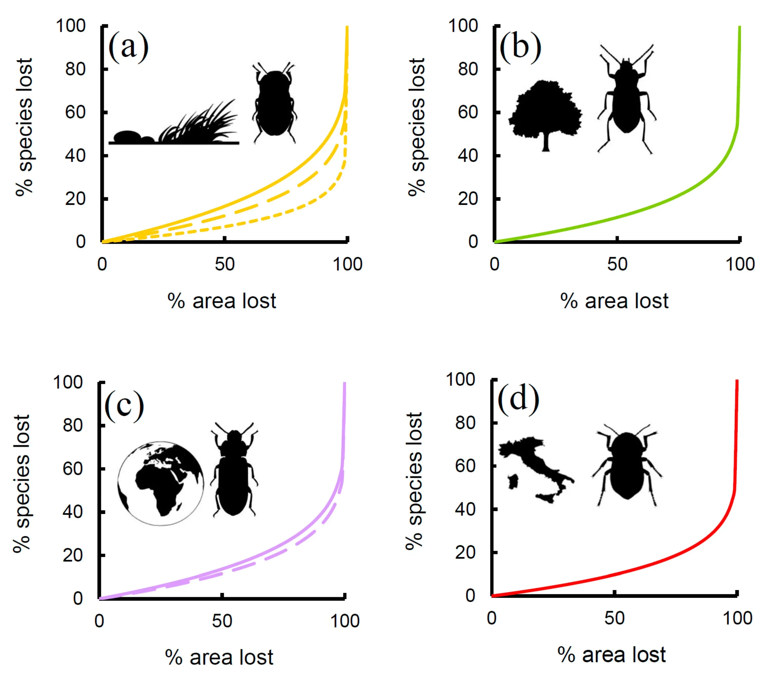 biogeo grafica - Qué significa la biogeográfica