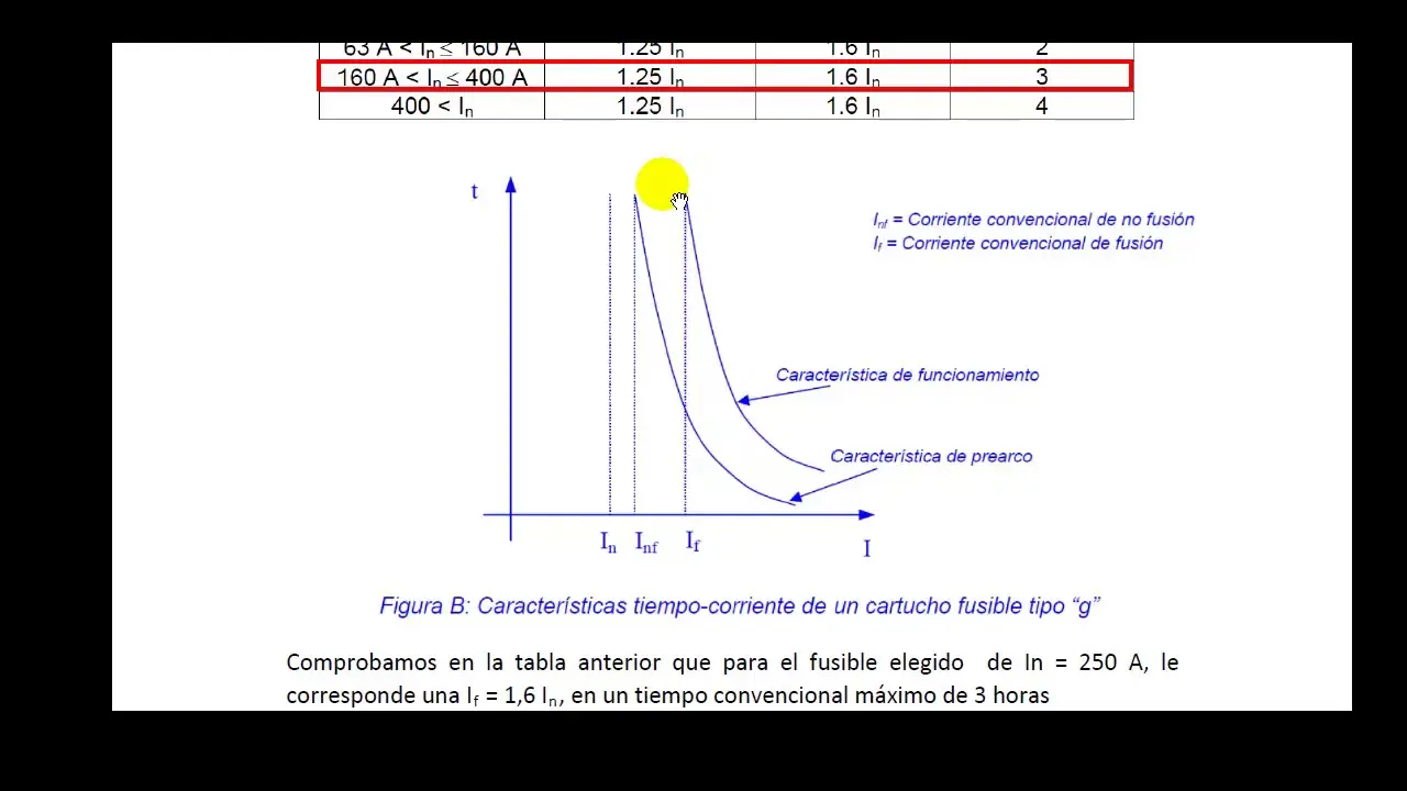 como se grafica los fusibles nh - Qué significa la letra H en los fusibles