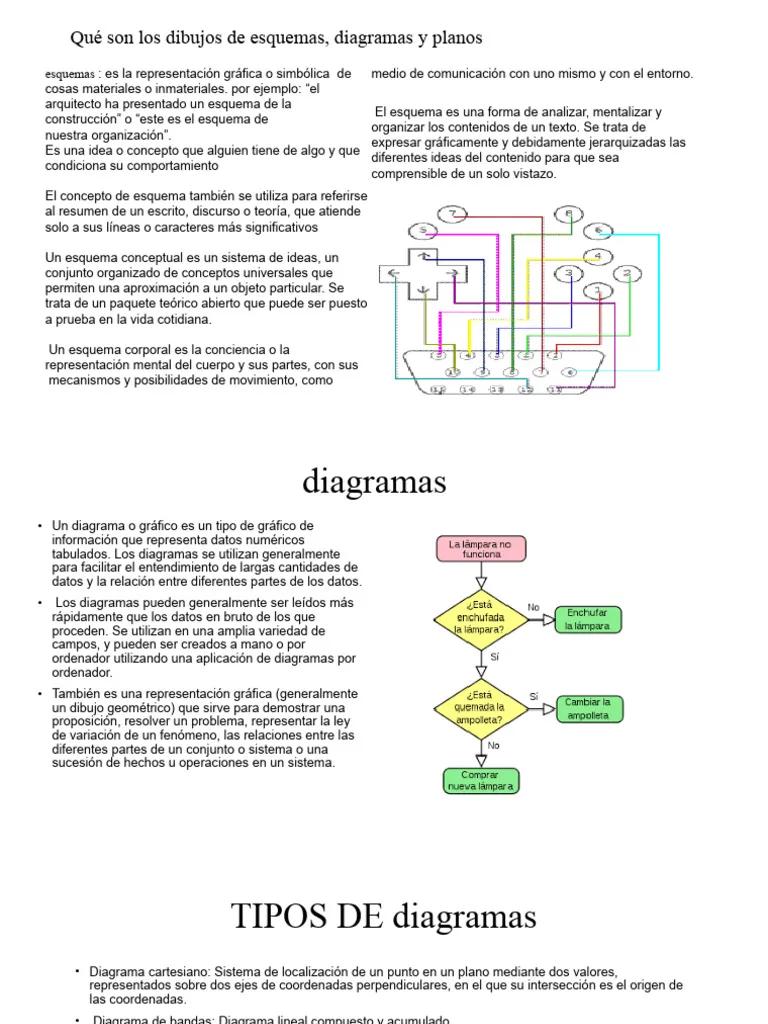 representacion grafica o simbolica de cosas materiales o inmateriales - Qué significa la palabra esquema