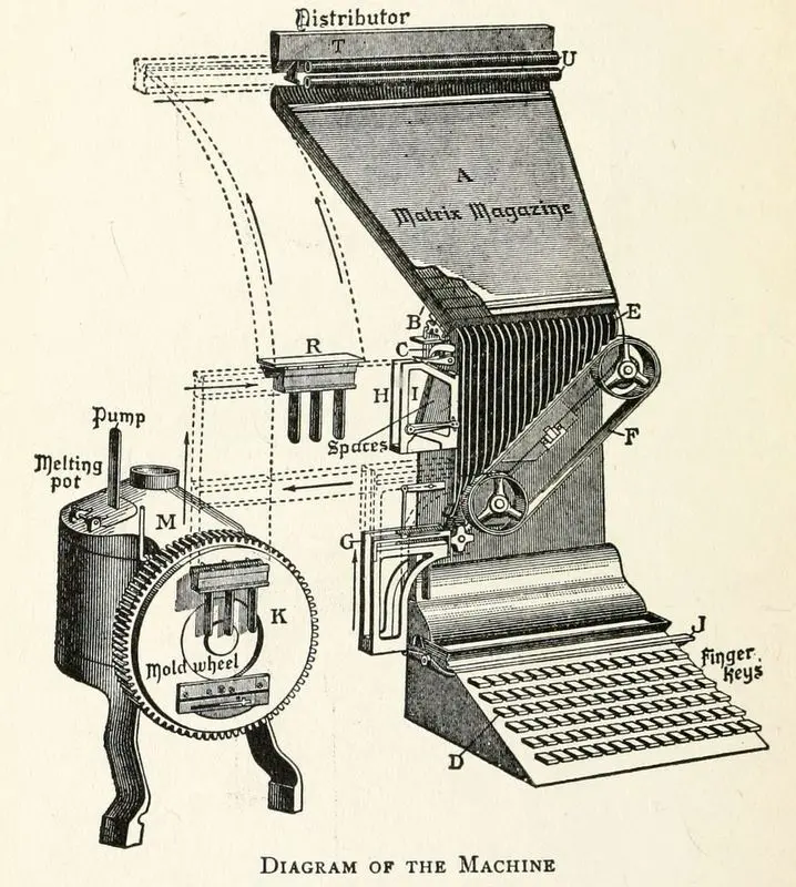 linotipo imprenta - Qué significa Linotype