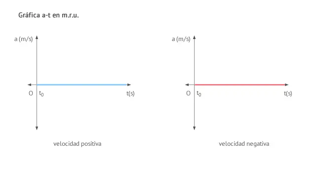 grafica mru - Qué significa MRU