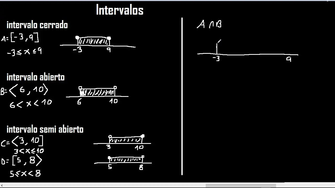 intervalo cerrado grafica - Qué significa que un intervalo esté cerrado