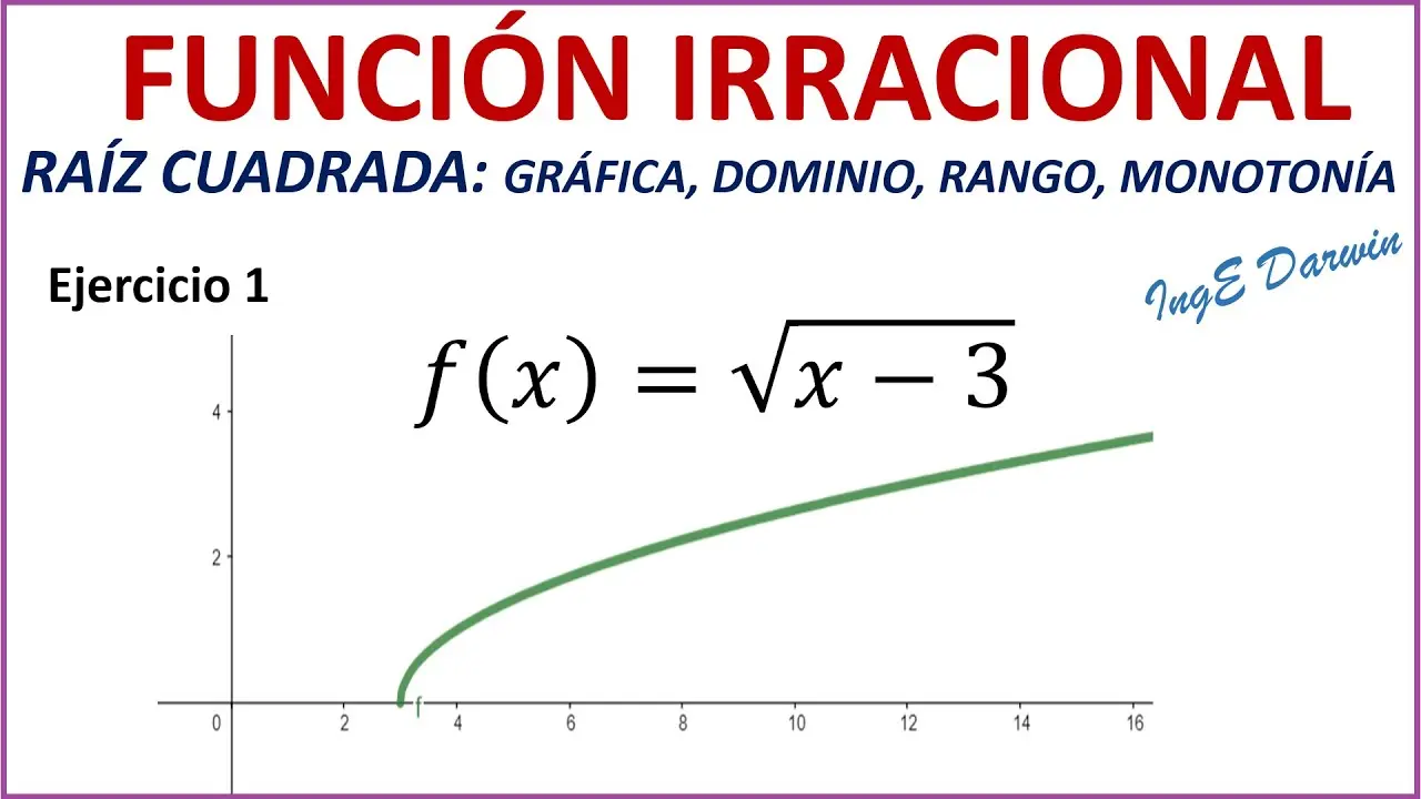 grafica raiz x - Qué significa raíz cuadrada de x