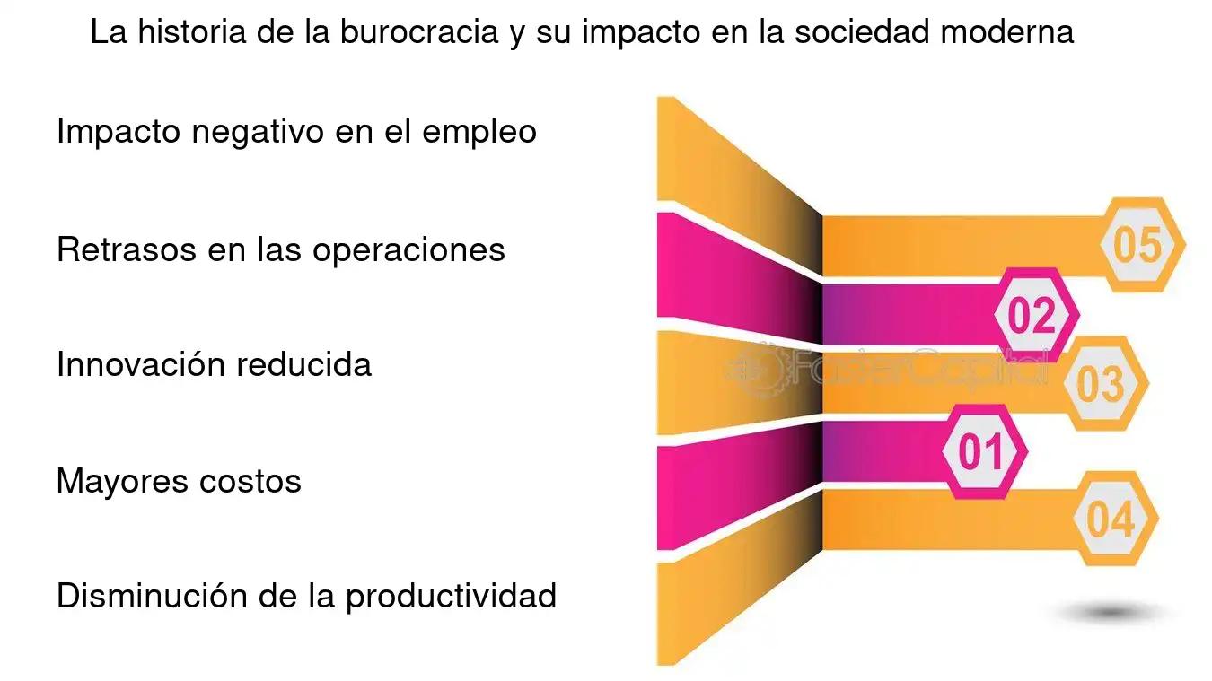 burocracia descripcion grafica - Qué significa ser burócrata