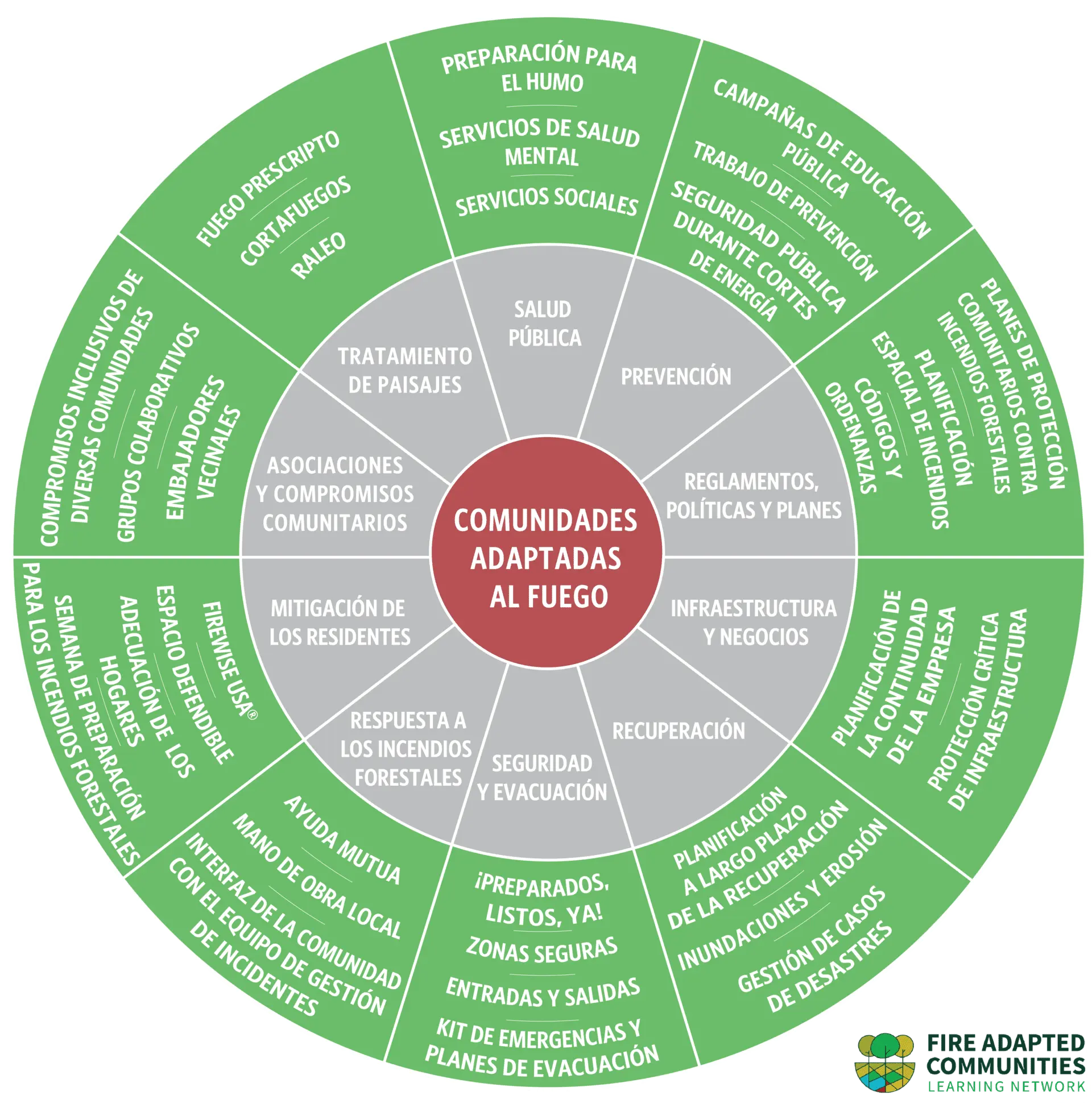 comunidad grafica - Qué significa socio gráfica