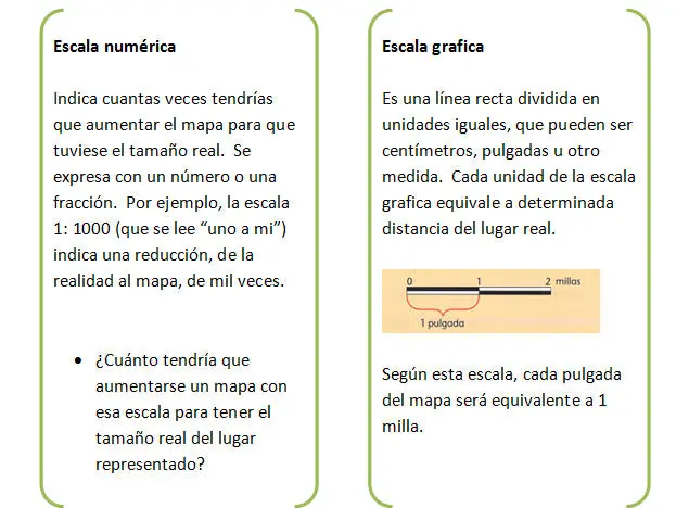 que indica la escala grafica del mapa - Qué significa una escala de 1 a 50000