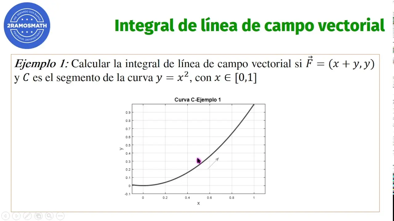 integral de linea grafica - Qué significa una integral de línea