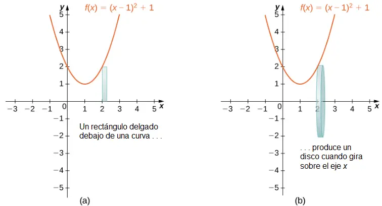 como saber si una grafica es de revolucion o reglada - Qué significa una superficie reglada