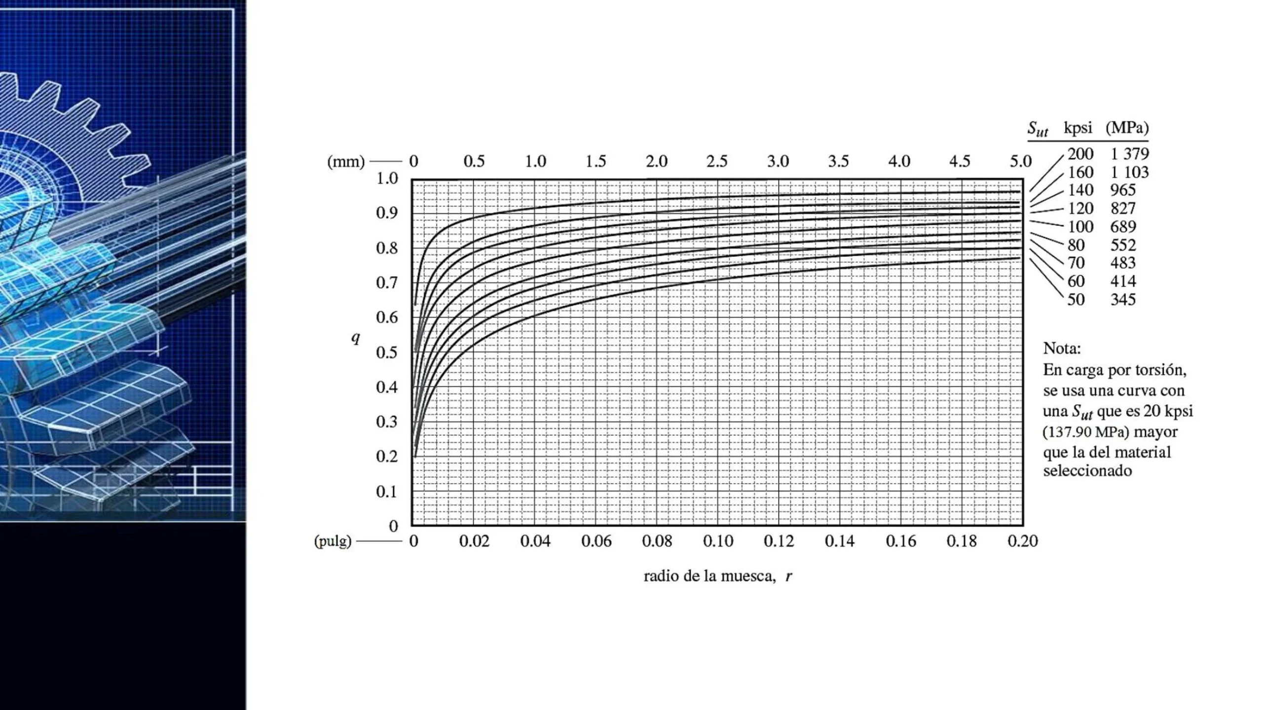 carga variable grafica - Qué significa variable en una gráfica