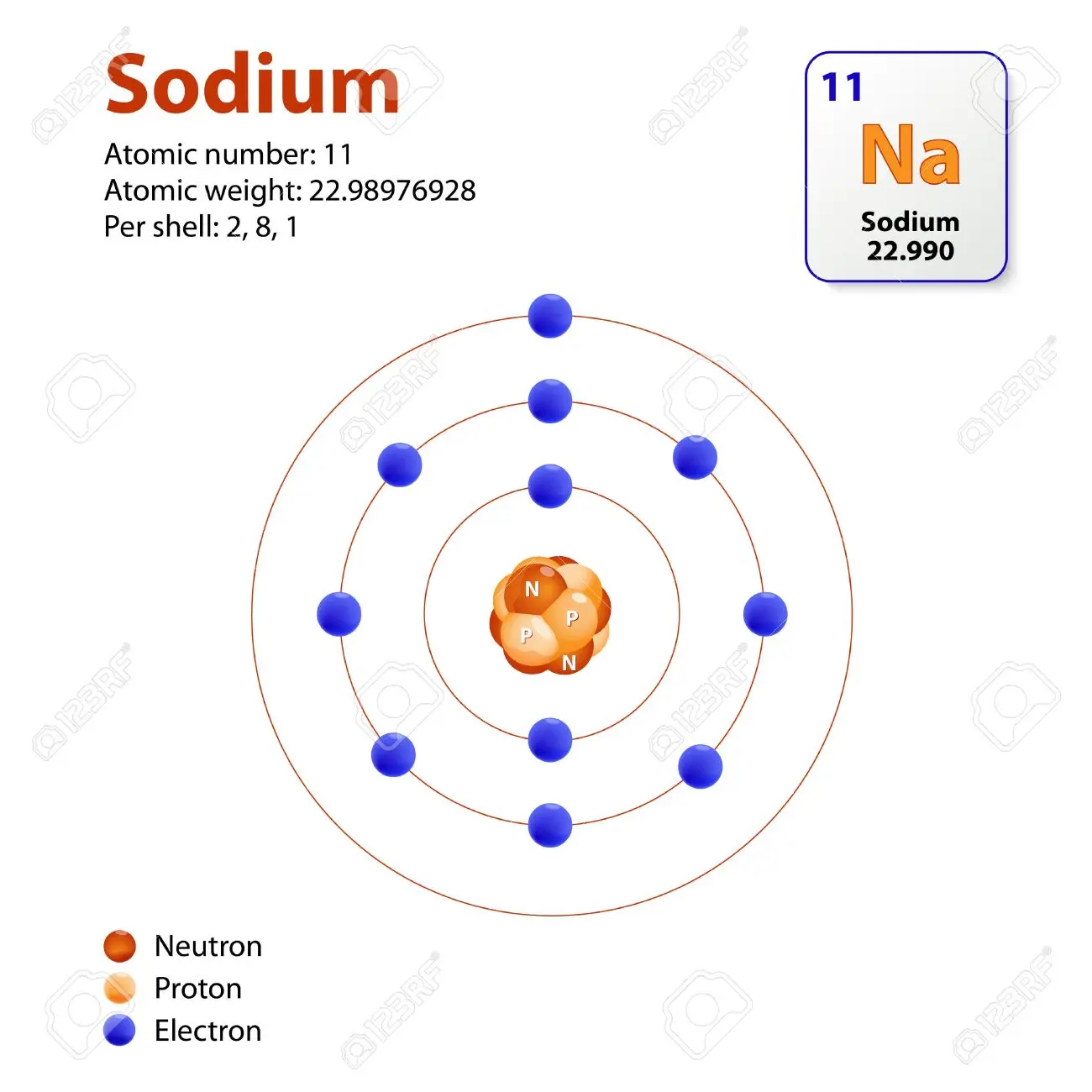 representacion grafica del sodio - Qué símbolo representa el sodio