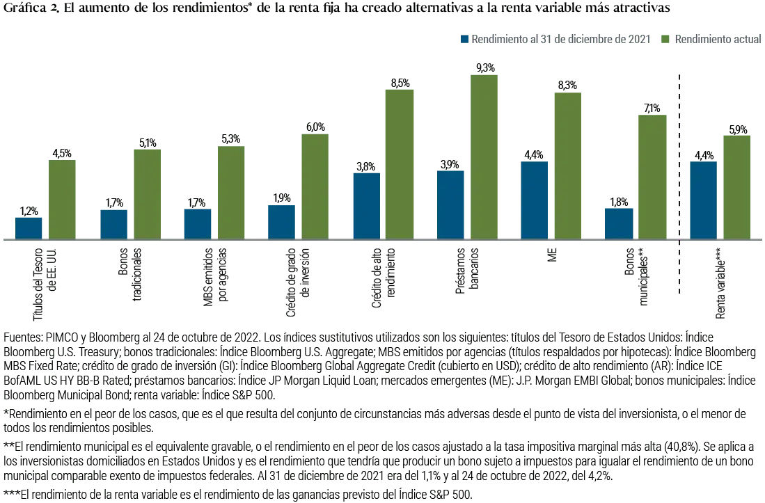 asset management argentina grafica rendiiento - Qué son las acciones argentinas goal