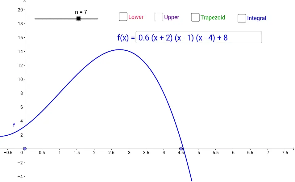 aproximar grafica integral geogebra - Qué son las aproximaciones en cálculo integral