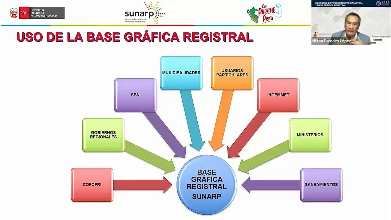 base grafica catastral - Qué son las bases gráficas