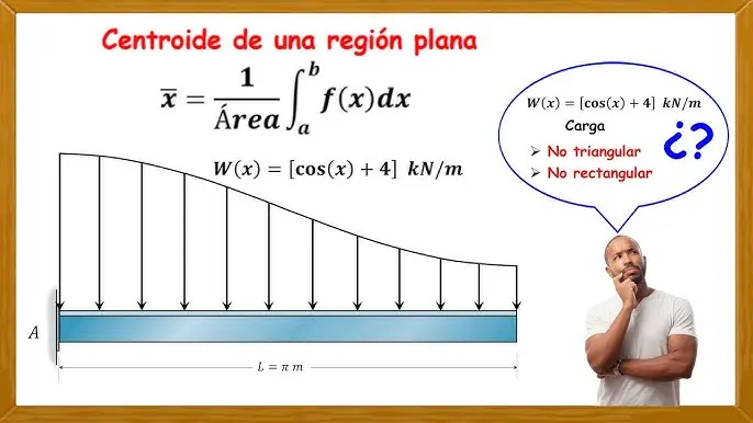 carga variable grafica - Qué son las cargas variables