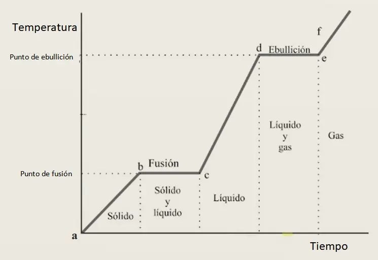 grafica de calentamiento - Qué son las gráficas de calentamiento