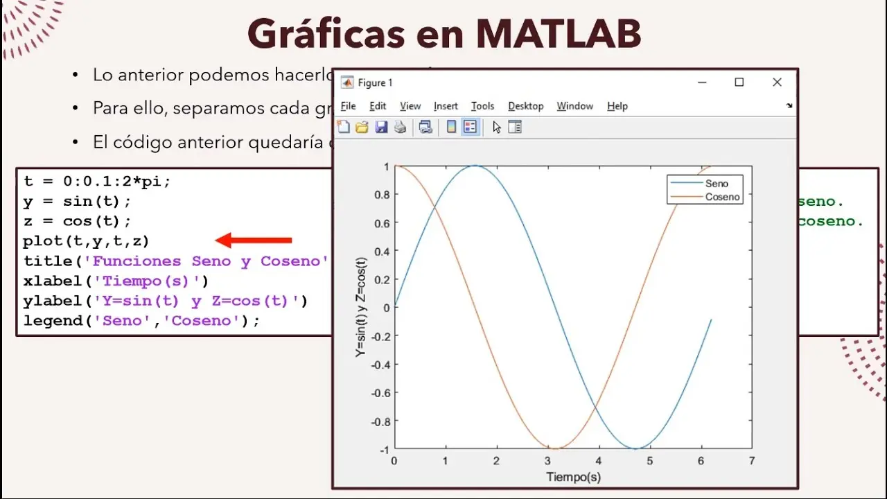 titulo grafica matlab - Qué son las gráficas en Matlab