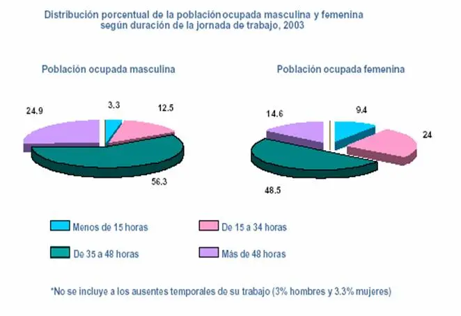 anexo de grafica y comunicacion - Qué son las gráficas informativas