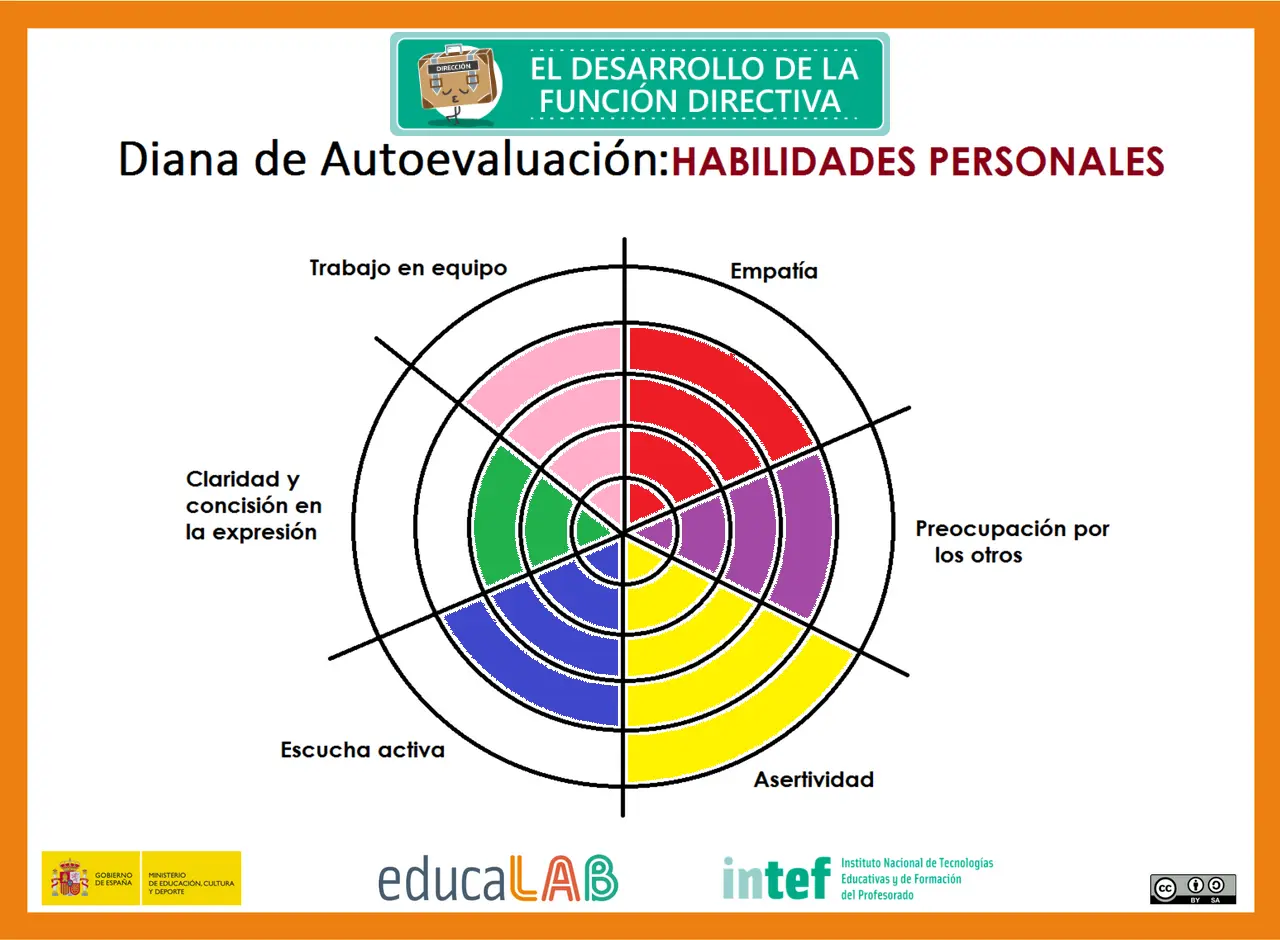 grafica de habilidades - Qué son las habilidades gráficas