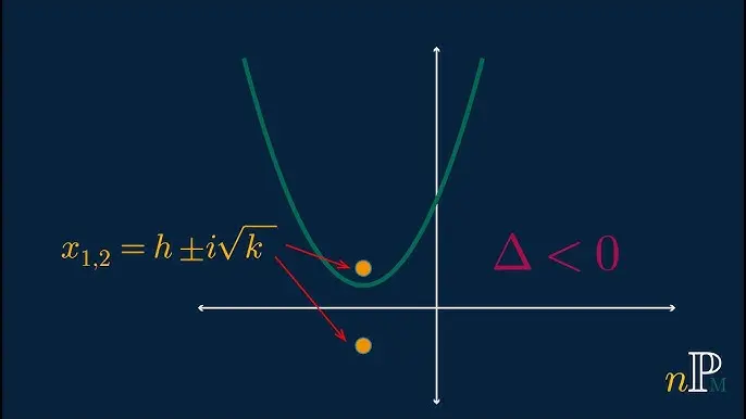 raices complejas grafica - Qué son las raíces complejas en un gráfico