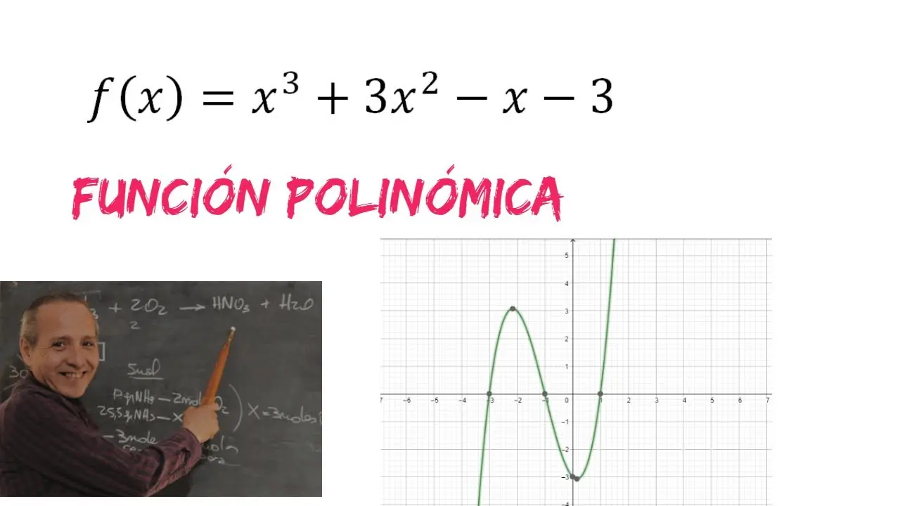 como leer una grafica de una función polinomica - Qué son las raíces de una función polinómica