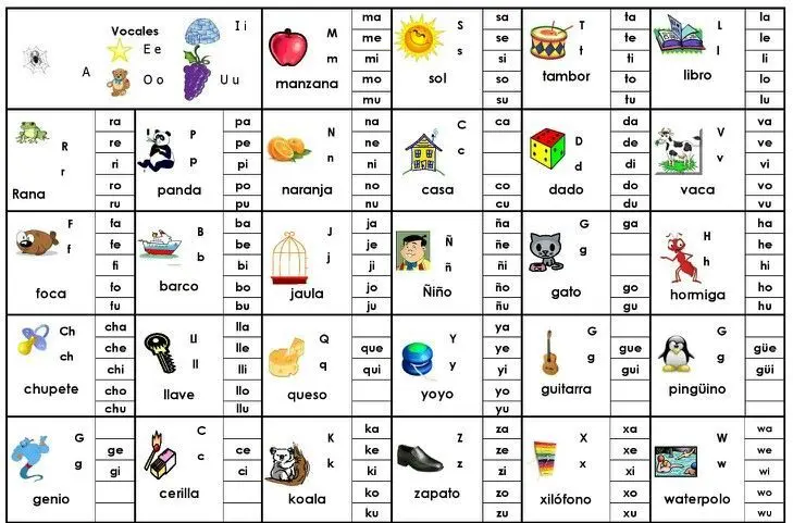 abecedario silabico en imprenta - Qué son los alfabetos silábicos