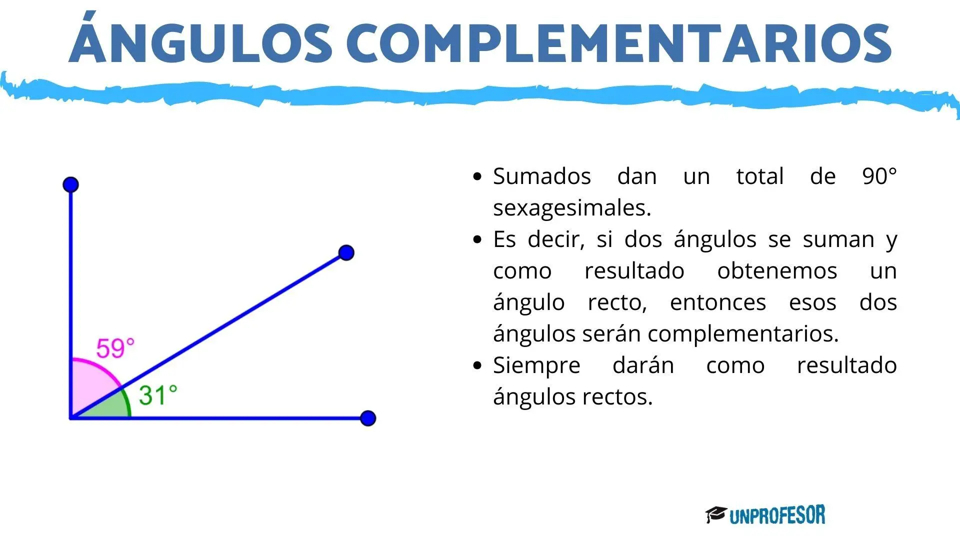 angulos complementarios definicion ejemplo grafica - Qué son los ángulos suplementarios y ejemplos