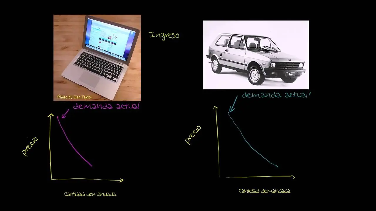 bienes inferiores grafica - Qué son los bienes inferiores y un ejemplo