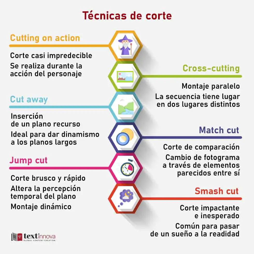 cine corte por similitud grafica - Qué son los cortes de coincidencia en el cine