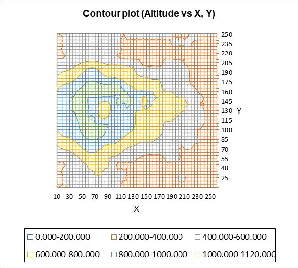 grafica de contorno - Qué son los gráficos de contorno