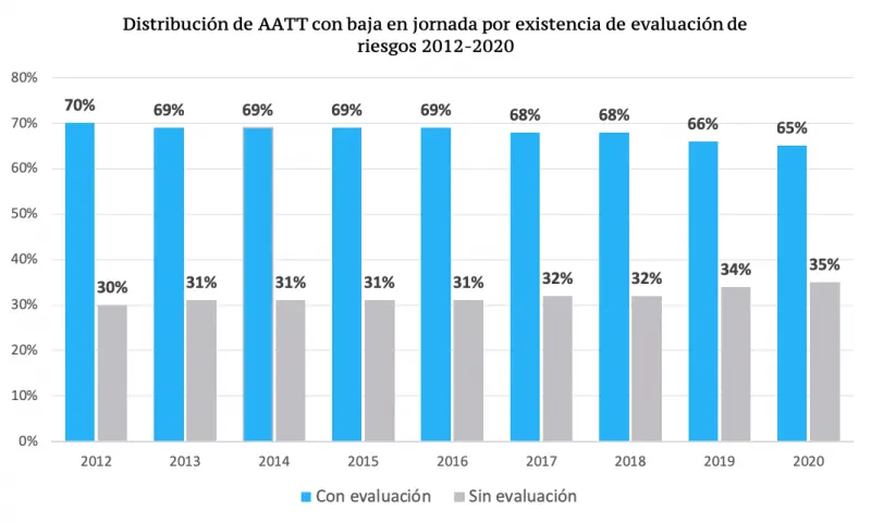 grafica de riesgos - Qué son los gráficos de riesgo