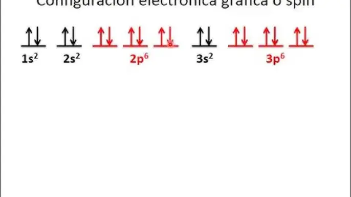 grafica electronica - Qué son los gráficos electrónicos