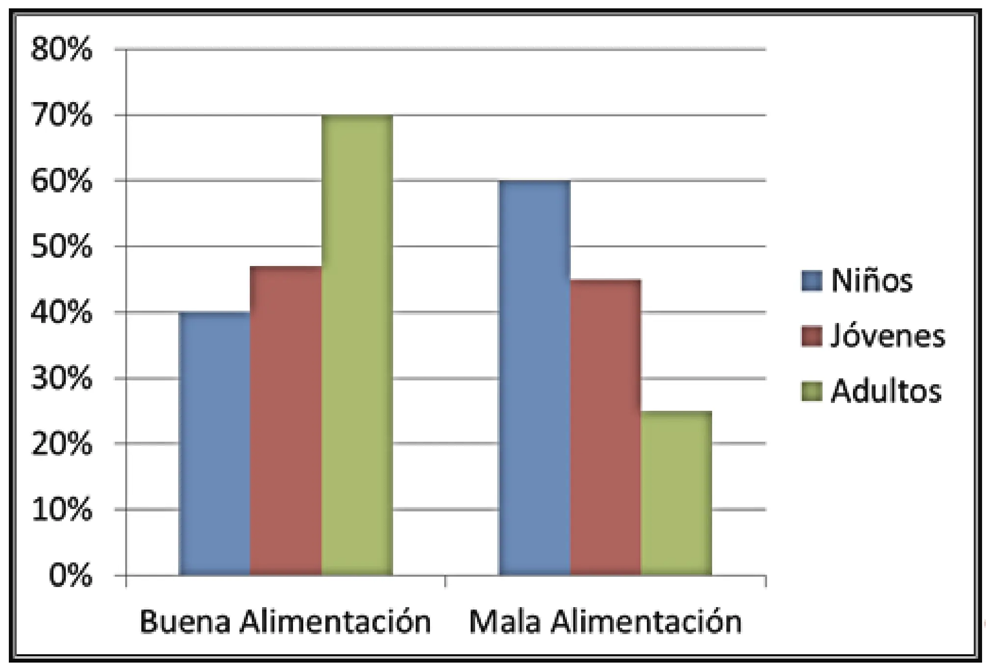 grafica geografica - Qué son los gráficos en geografía