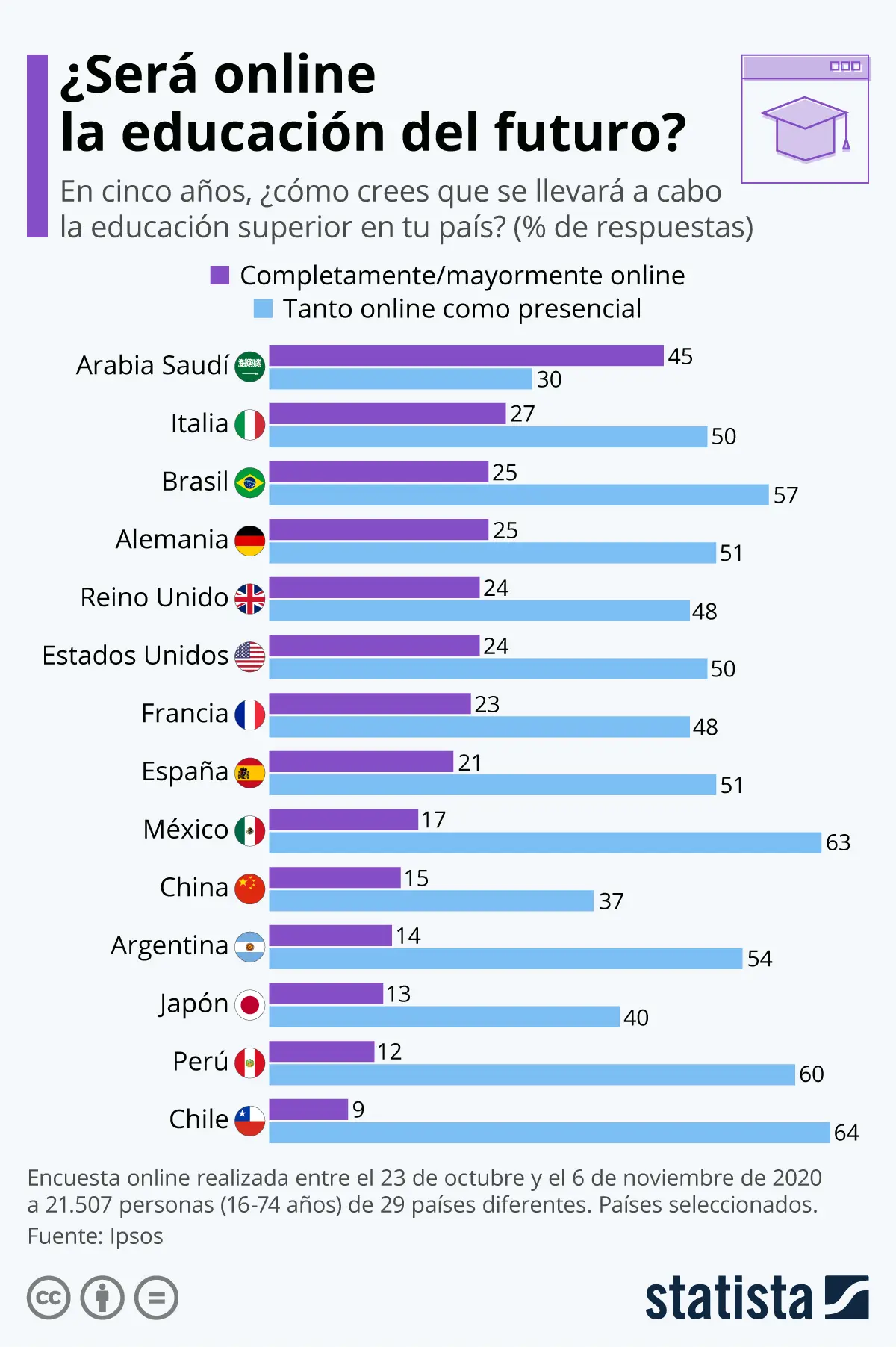 educacion grafica - Qué son los gráficos en la educación