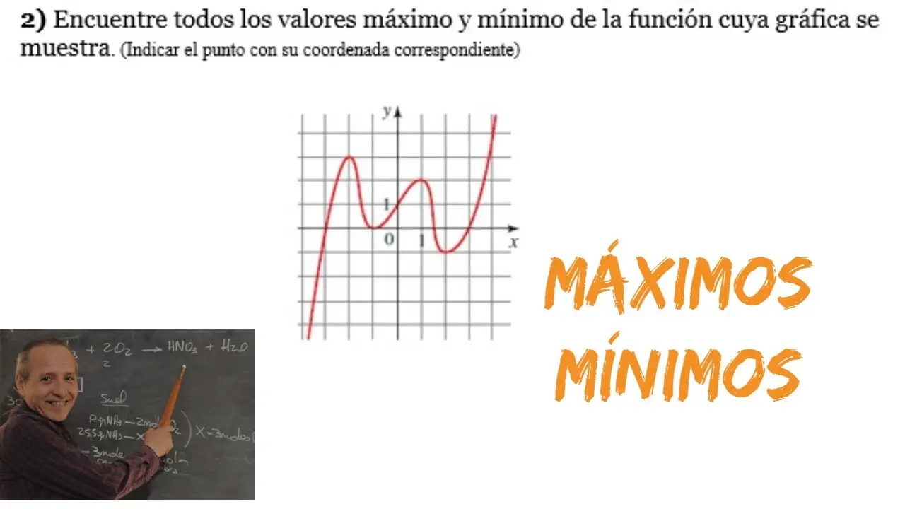 grafica maximos y minimos - Qué son los máximos y mínimos en una gráfica