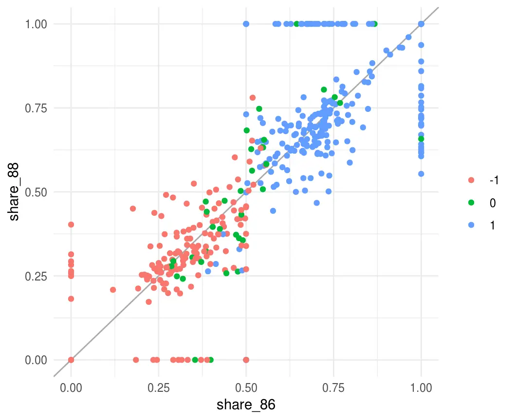 modelo grafica que es - Qué son los modelos gráficos