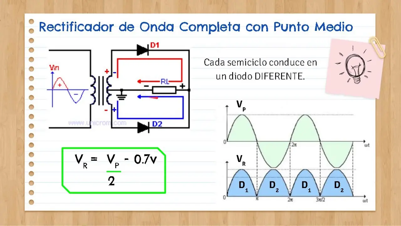 rectificador de onda completa grafica - Qué son los rectificadores de onda completa y qué función cumplen en una fuente regulada de voltaje