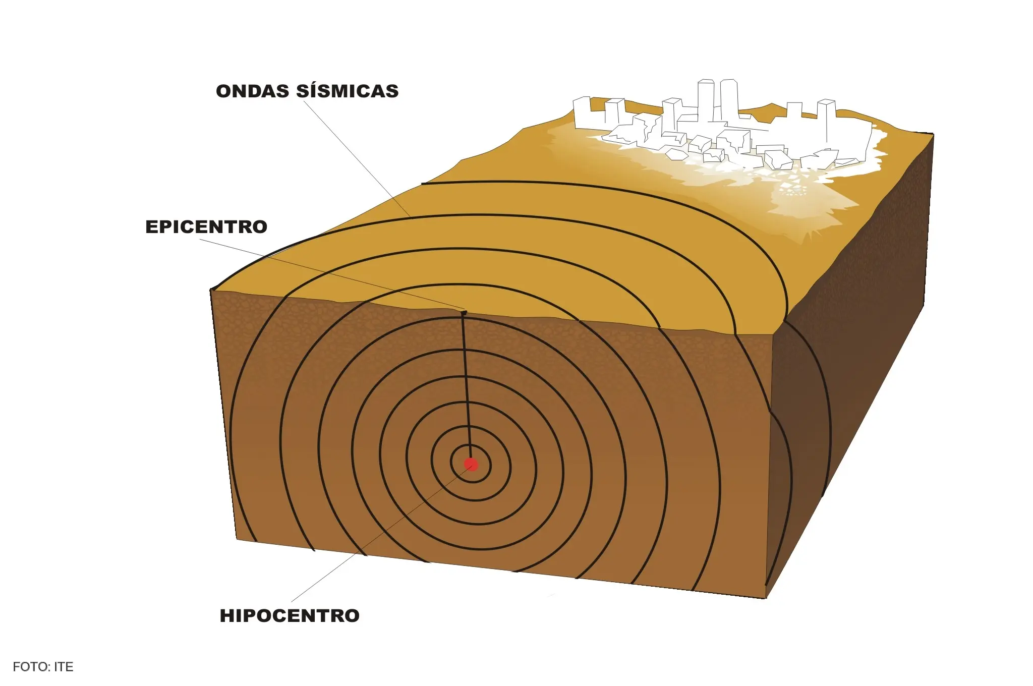 como ocurren los terremotos representacion grafica - Qué son los sismos gráficos