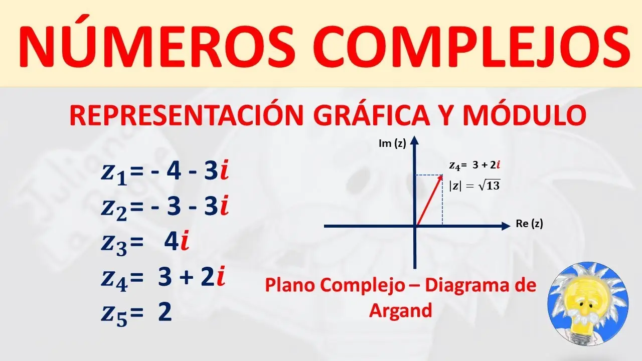 grafica complejos - Qué son números complejos y ejemplos