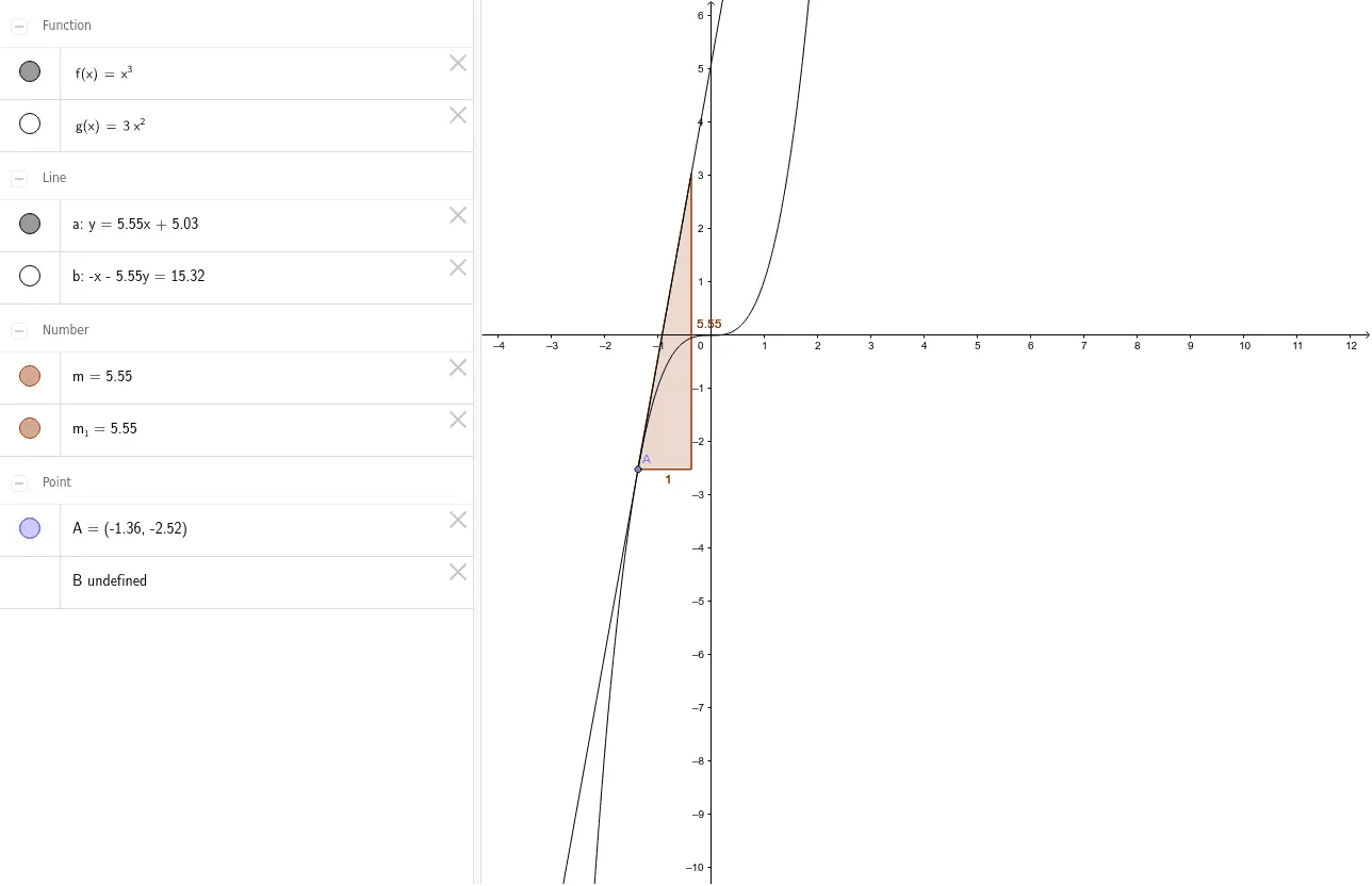 interpretacion grafica de la derivada - Qué te dice una gráfica de derivadas