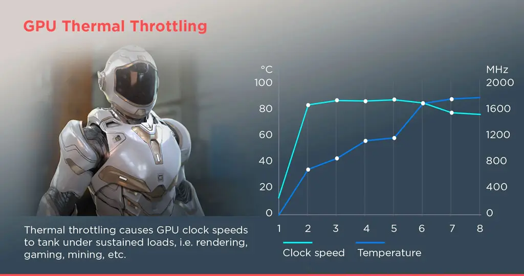 temperatura normal de tarjeta grafica nvidia - Qué temperatura es normal en una RTX 3060