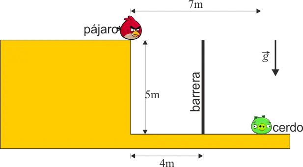 angry birds que tipo de grafica de tiro parabolico tiene - Qué tipo de curva describe el cuerpo en el tiro parabólico