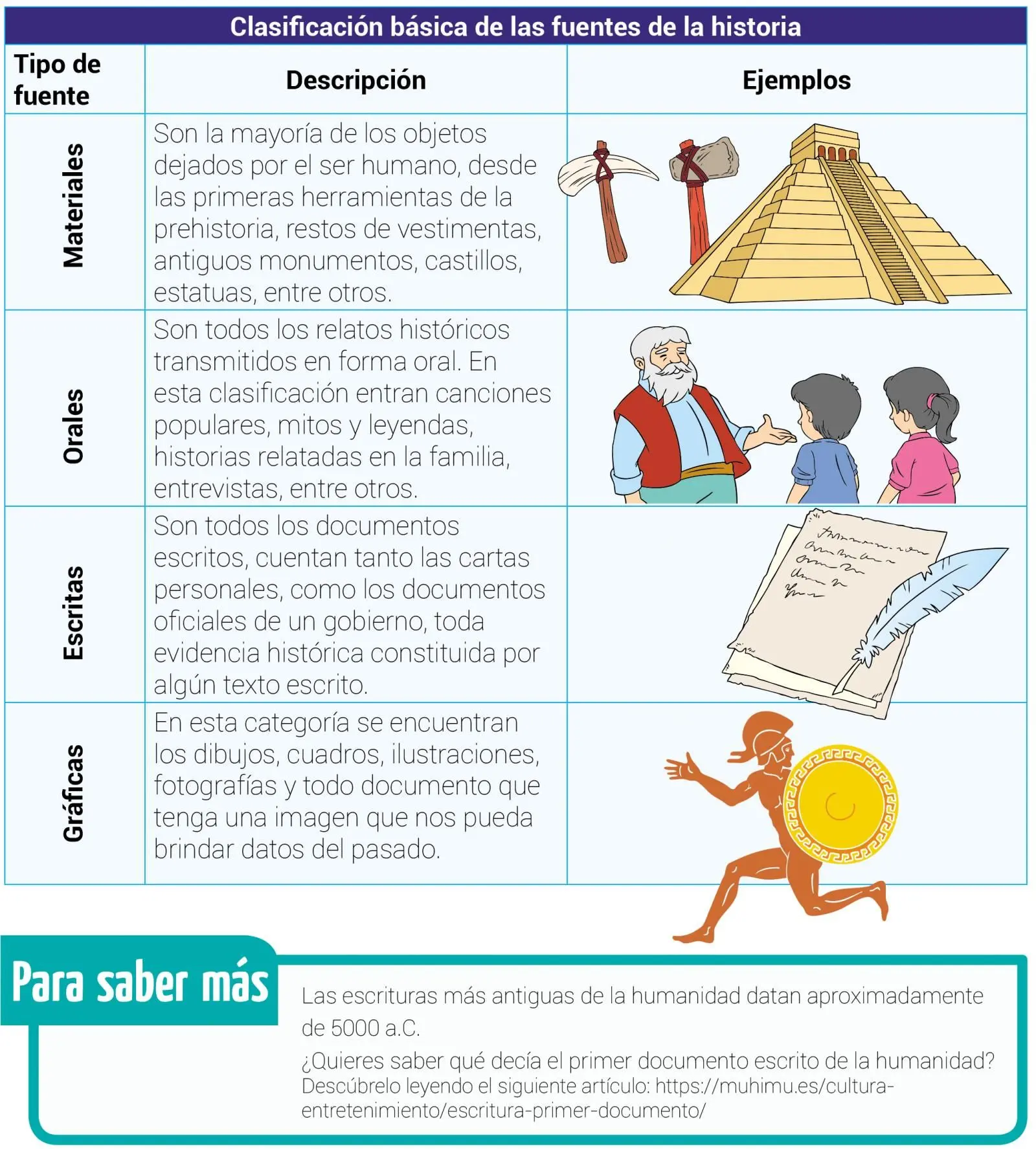 fuente grafica de la historia - Qué tipo de fuente es una imagen historia