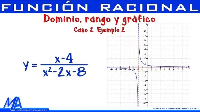 como se grafica funciones con denominador x - Qué tipo de función es f(x)= 1 x