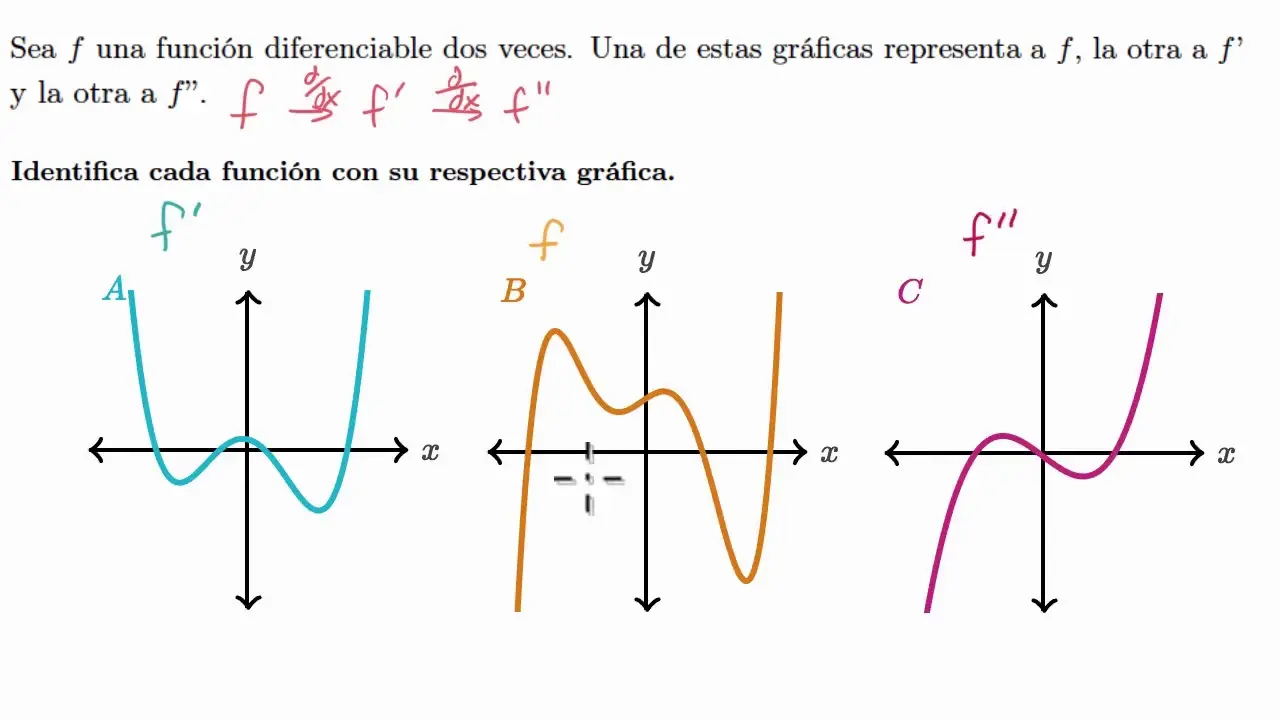 grafica de cada funcion - Qué tipo de función fx )= 2x 3