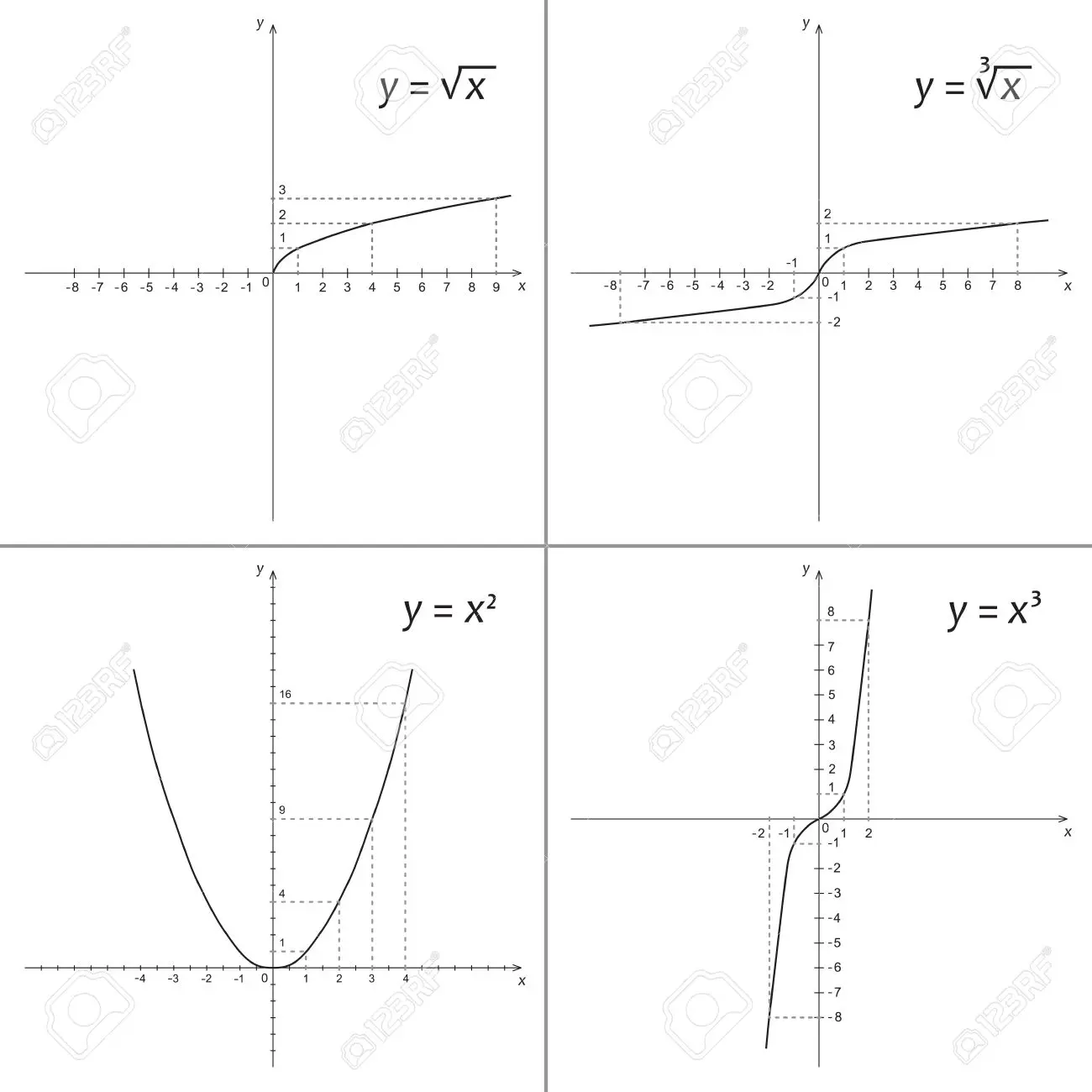 grafica de x al cubo - Qué tipo de gráfica es x^3