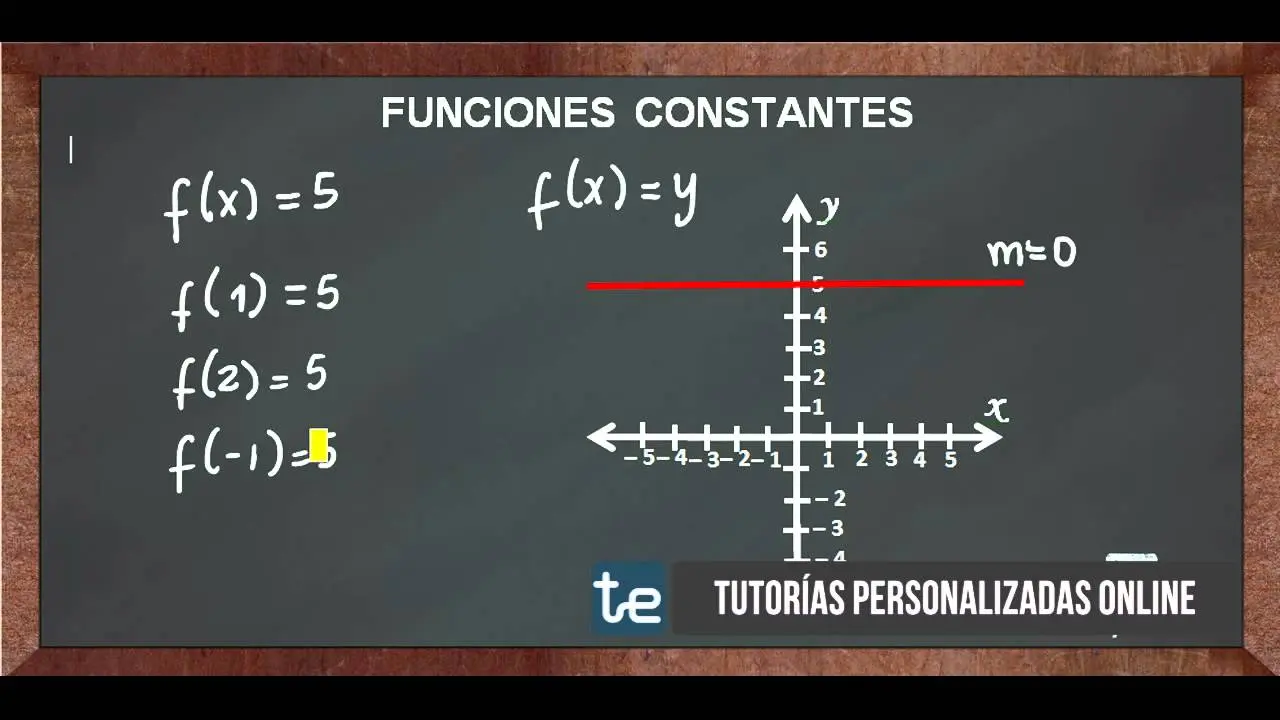 como se grafica una funcion lineal o constante - Qué tipo de gráfica se forma con una función constante